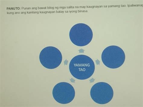 Panuto Punan Ang Bawat Bilog Ng Mga Salita Na May Kaugnayan Sa Yamang