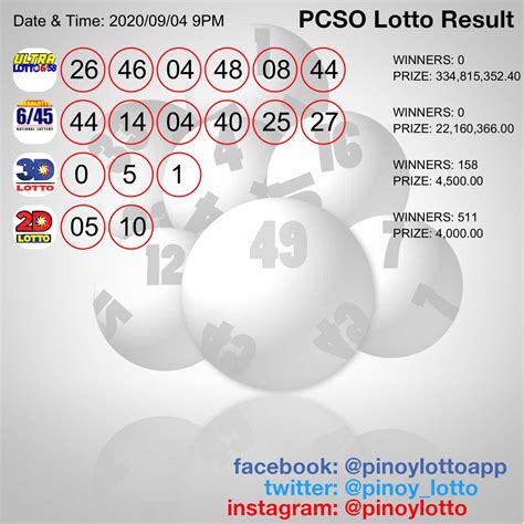 Pcso 6 58 Lotto Result Pinoy Code