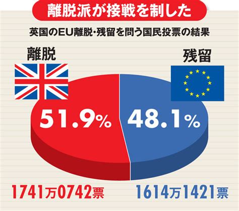 英eu離脱の余波が日本経済を浸食し始めている Close Up ダイヤモンド・オンライン