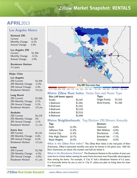 NEW: Zillow Real Estate Market Overviews - Zillow Research