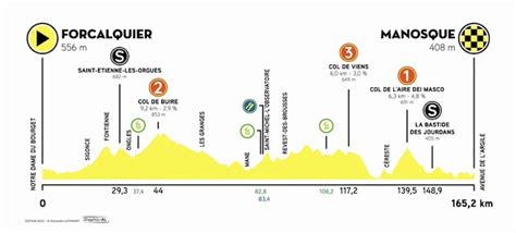 PROS Tour de la Provence 2024 les engagés les étapes et les