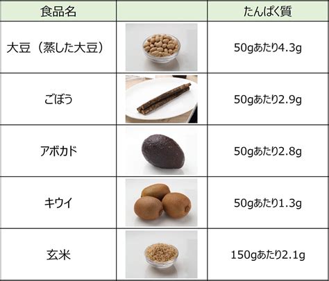 便秘予防だけじゃない！食物繊維の体に良いさまざまな効果をやさしく解説 キッコーマン ホームクッキング