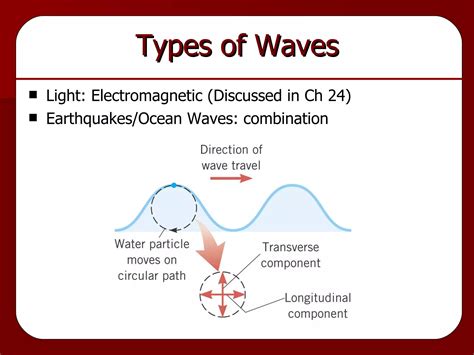 ch  waves  sound