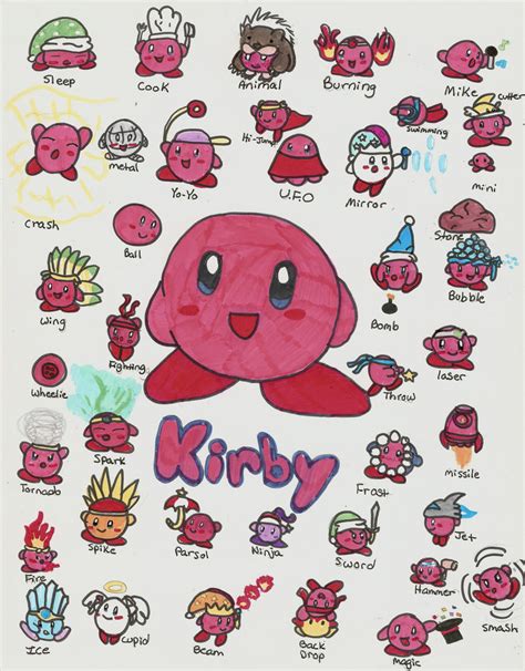 Kirby Abilities by TatsuoMizushima on DeviantArt