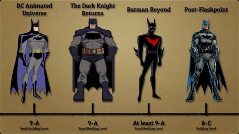 Most Powerful Versions Of Batman Youtube