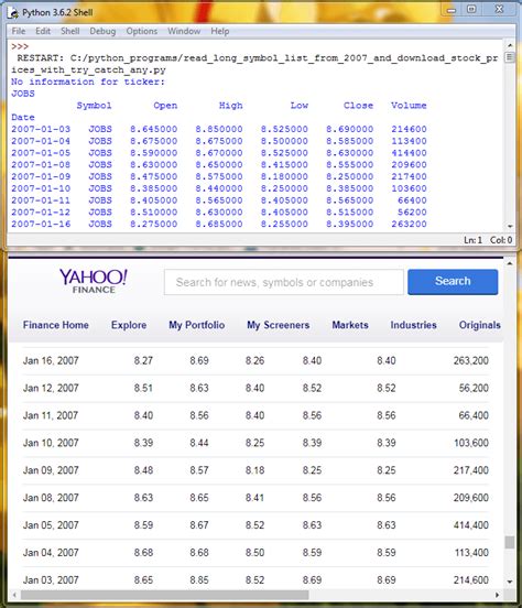 Importing Historical Stock Prices From Yahoo Finance Into SQL Server