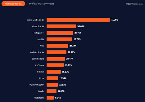 Top 34 Codeless Testing Tools For 2023 By Shakura Medium