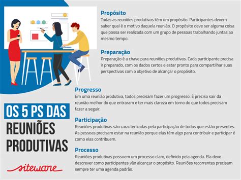 Como Fazer Uma Reuni O Produtiva Em Passos E Otimizar Resultados