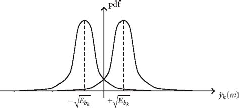 Figure 3 From Improved Iterative Parallel Interference Cancellation