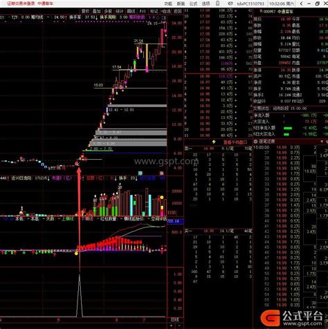 给打板的一个神器，一进二的预警选股，一年一个亿 通达信公式 公式平台网