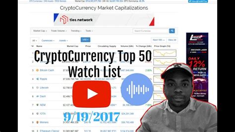 Cryptocurrency Coinmarket Cap Top Review Youtube