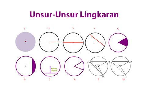 Rumus Lingkaran: Luas, Keliling, Diameter dan Contoh Soal