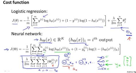 The Mathematics Of Machine Learning Dataconomy