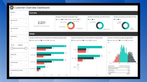 Power Bi Service Dashboard Examples - IMAGESEE