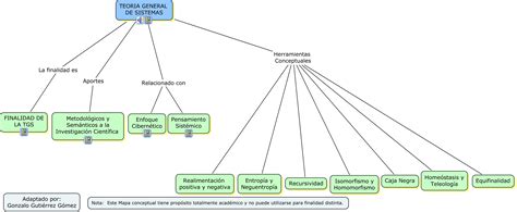 TeorÍa General De Sistemas De La InformaciÓn