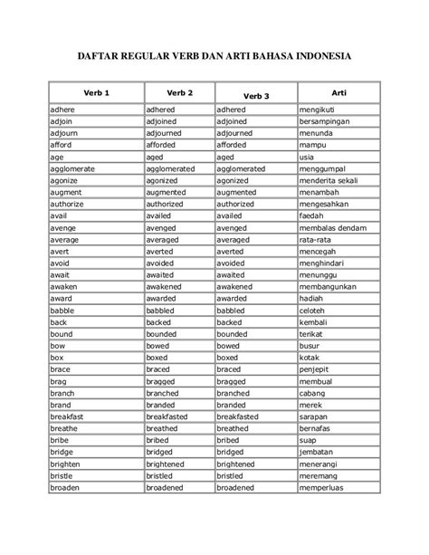 Verb 1 2 3 Regular And Irregular Beserta Artinya Pdf