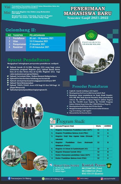 Pascasarjana UIN Maliki Malang Buka Pendaftaran Sampai 10 Agustus ...