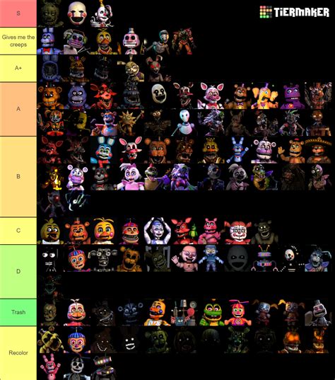 All Fnaf Animatronics Fnaf Sb Ruin Tier List Community Rankings