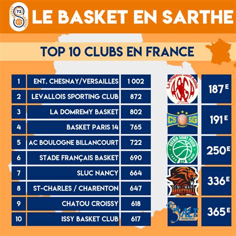 Nombre de licenciés sarthois record battu Comité Basket Sarthe