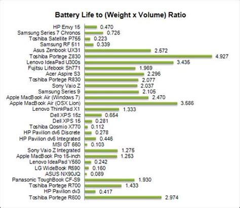 Battery Life and Portability Index : HP Envy 15 - 15 Inches of Envy ...