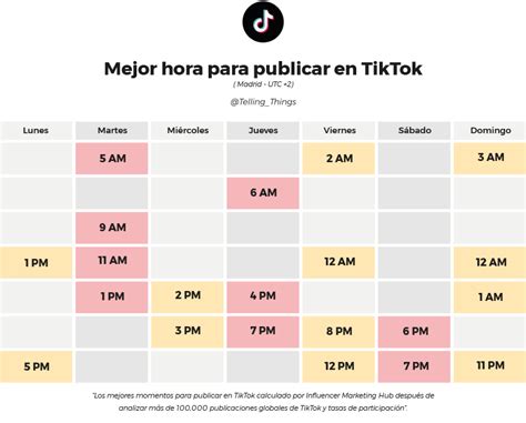 Las mejores horas para publicar en TikTok 2024 Cómo Sinta a