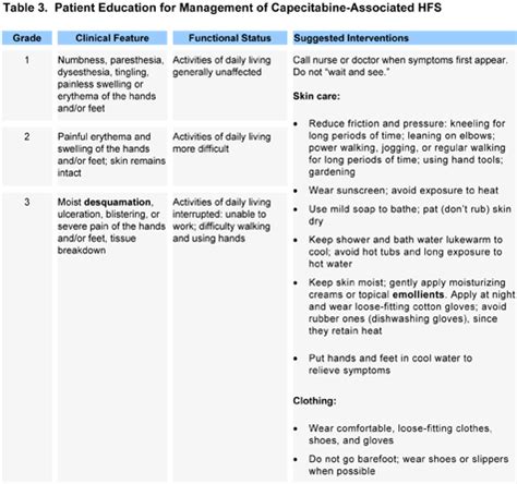 Oncology TV > Symptom Management > Hand Foot Syndrome