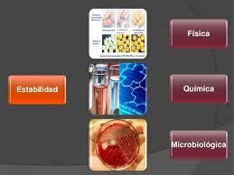Estabilidad De Medicamentos Mind Map