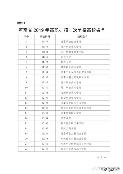 速看！2019高職擴招報名時間今日截止 每日頭條