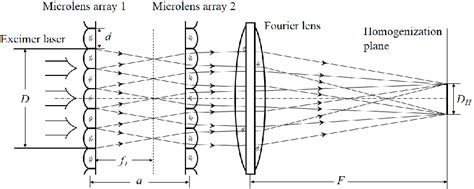 PDF Freeform Microlens Array Homogenizer For Excimer Laser Beam