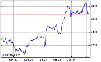 Coca-cola Hbc Share Price. CCH - Stock Quote, Charts, Trade History ...