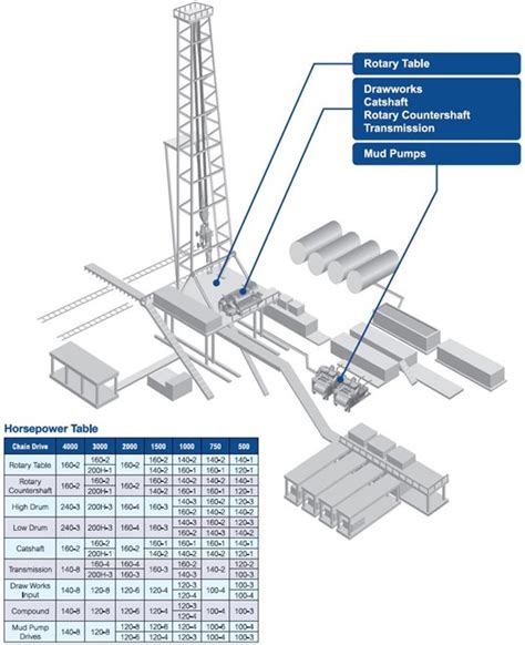 Roller Chain Supplier Renold And Link Belt Distributor