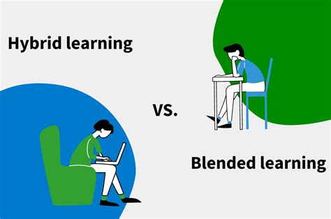 What Is Hybrid Learn Ng And Hybrid Education Vedubox