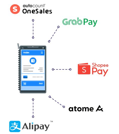 Autocount Onesales Pos Cloud Retail Rockbell Software Sdn Bhd