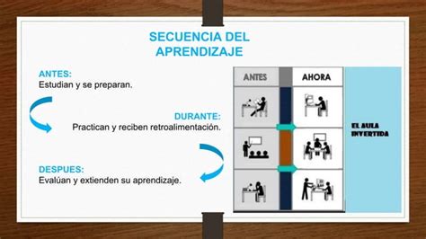 Aprendizaje Invertido Ppt