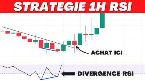 Divergence RSI Ma stratégie pour trader en 1 h marché haussier et