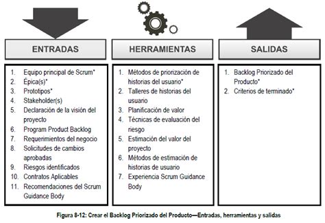 5 Crear El Backlog Priorizado Del Producto Punto LÓgico