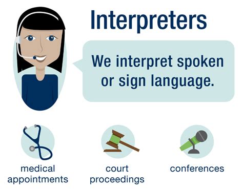 Translator vs. Interpreter – American Translators Association (ATA)