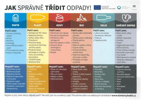 Svoz a třídění odpadu