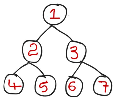 Lowest Common Ancestor For Two Given Nodes Binary Tree Tutorial