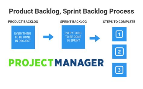 Product Backlog And Sprint Backlog A Quick Guide