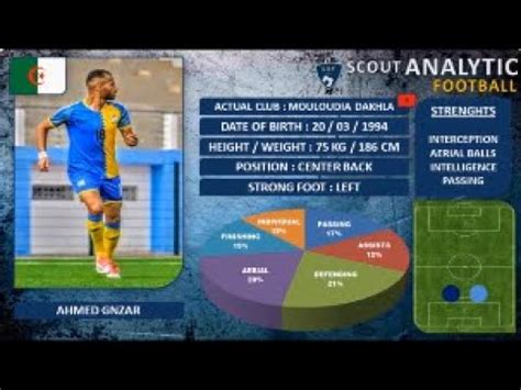 Ahmed Gnzar Best Of Skills Part Center Back Mouloudia Dakhla