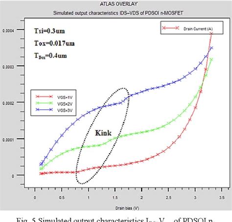 Figure From Simulation Of High Performance Nanoscale Partially