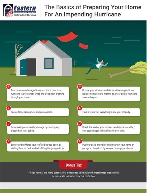 Tip Sheet How To Prepare Your Home For An Impending Hurricane