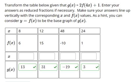 Transform The Table Below Given That G X F X Chegg Chegg