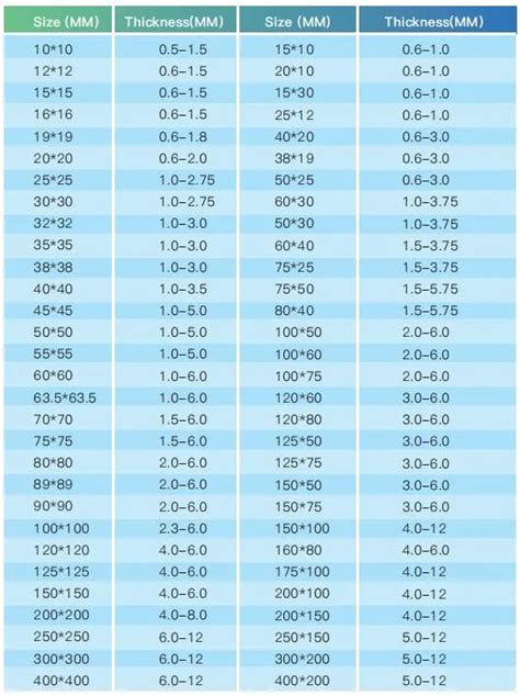 Ms Box Pipe Size Chart Informacionpublicasvetgobgt