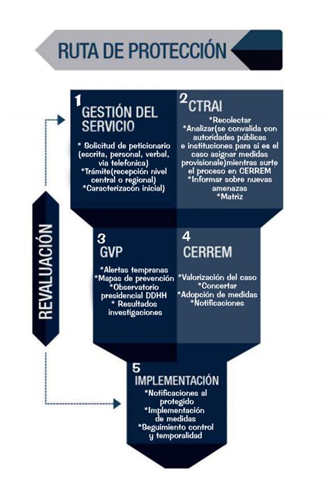 Derecho Laboral Colectivo Y Talento Humano Ruta De Protecci N