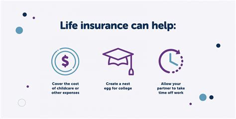 Life Insurance For New Parents Fidelity Life