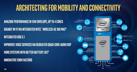 The 8th Generation Of Intel Processors For Laptops Is Updated With Up To 16 Hours Of Autonomy