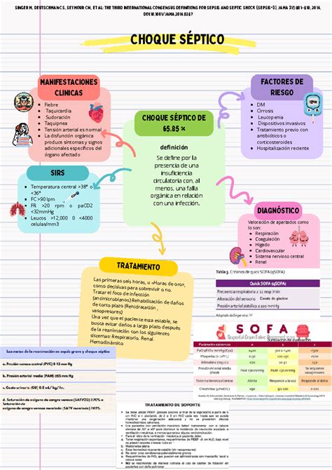 Choque séptico - CHOQUE SÉPTICO DE 65 % FACTORES DE RIESGO DIAGNÓSTICO