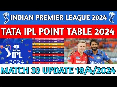 Ipl Point Table Match Ipl Point Table Update Ipl